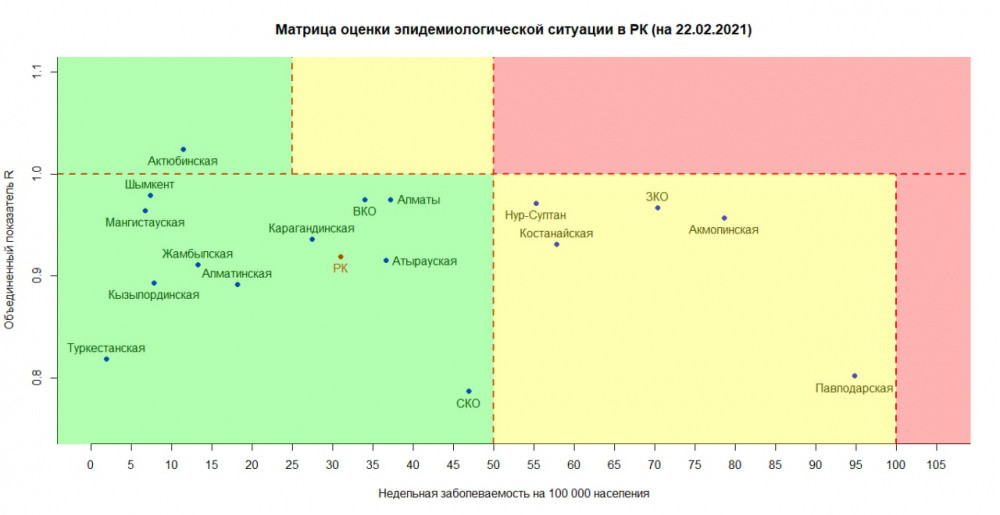 22 ақпандағы эпидемиологиялық жағдайдың матрицасы жарияланды